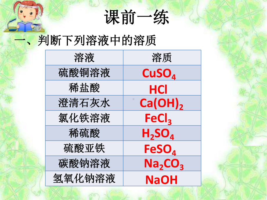 人教五四学制版九年级化学《化学反应后溶液中溶质成分的探究》课件.pptx_第1页