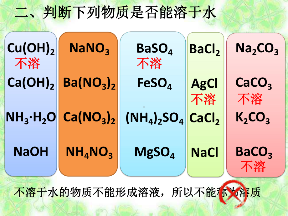 人教五四学制版九年级化学《化学反应后溶液中溶质成分的探究》课件.pptx_第2页