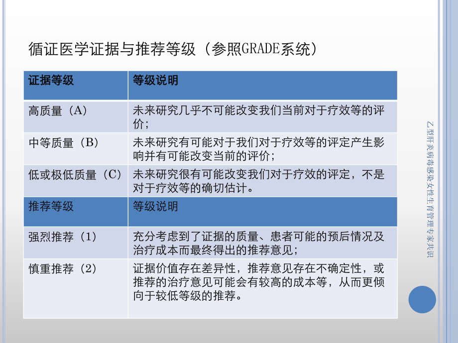 乙型肝炎病毒感染女性生育管理专家共识课件.pptx_第3页