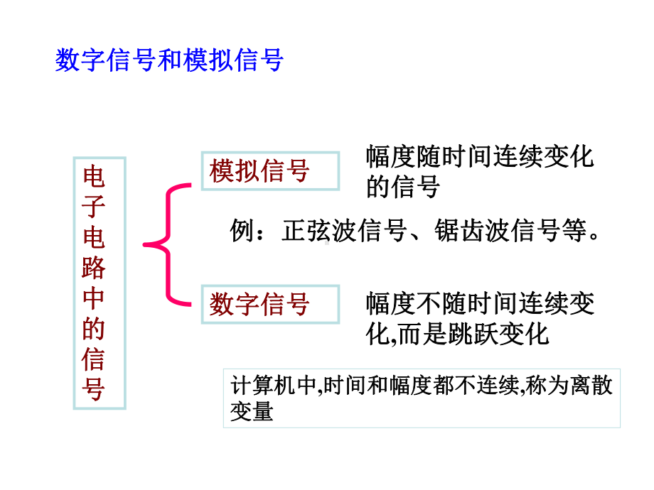 11模拟信号和数字信号课件.ppt_第3页