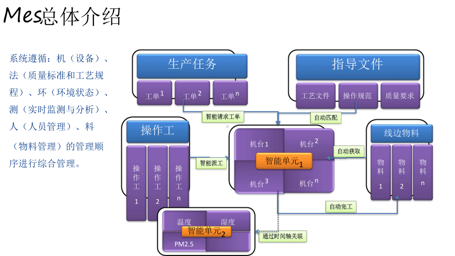 MES系统解决方案.ppt_第3页