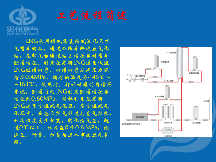 LNG储配气化站常识课件.ppt_第2页