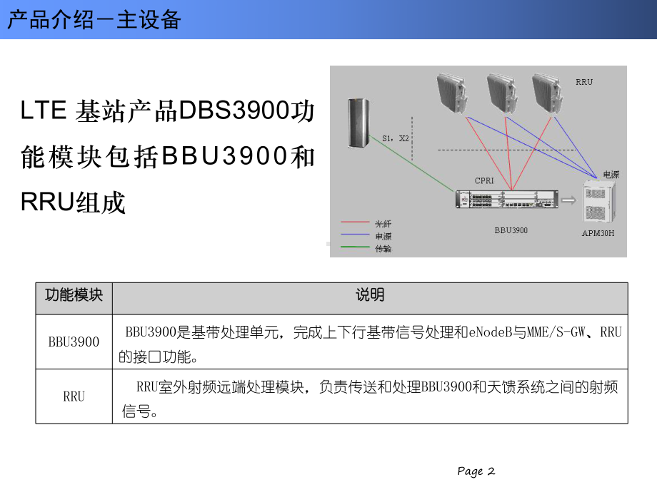 LTE基站产品设备介绍课件.ppt_第2页