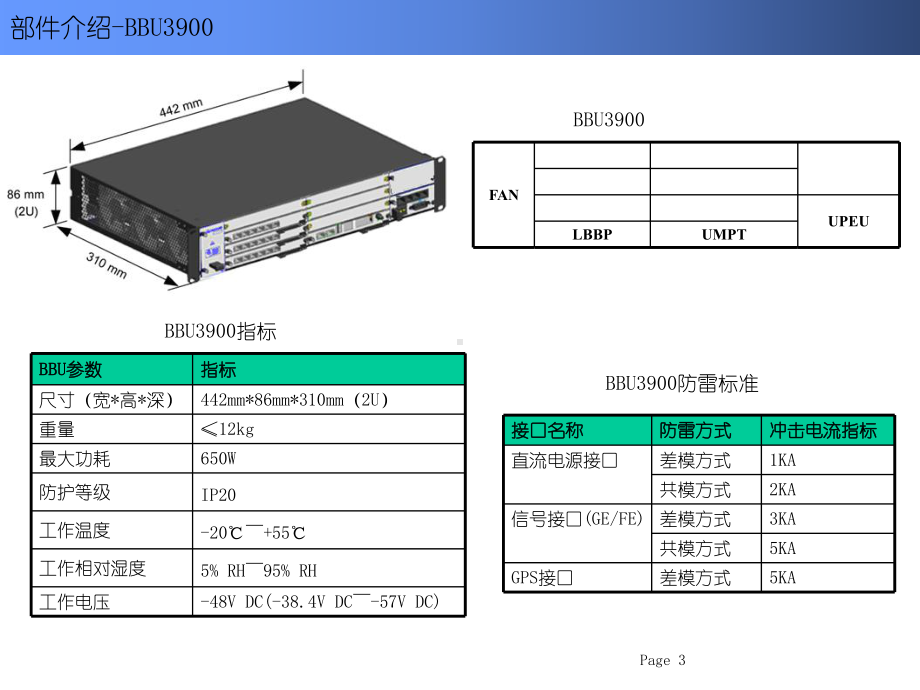 LTE基站产品设备介绍课件.ppt_第3页