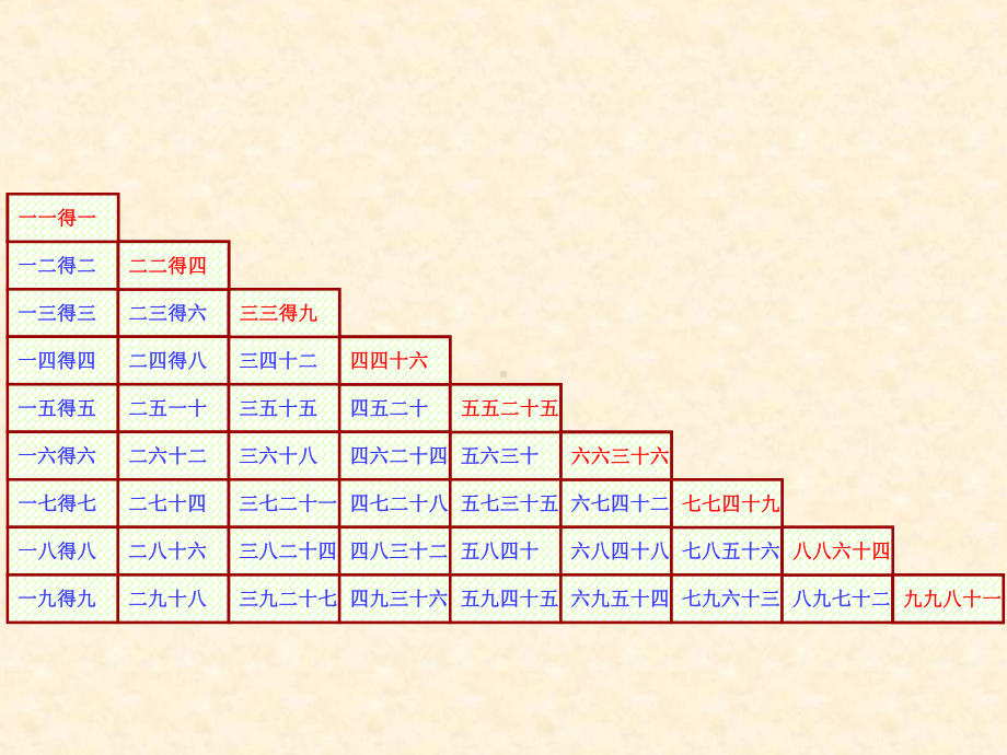 二年级上册数学表内乘法整理和复习苏教版课件.ppt_第3页