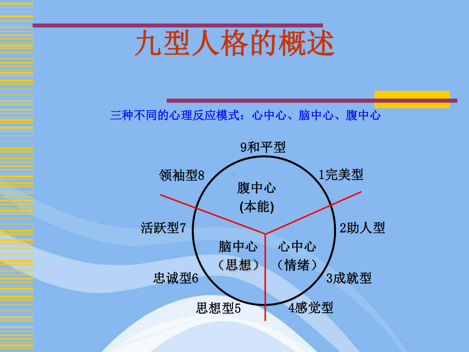 九型人格概述课件.ppt_第2页