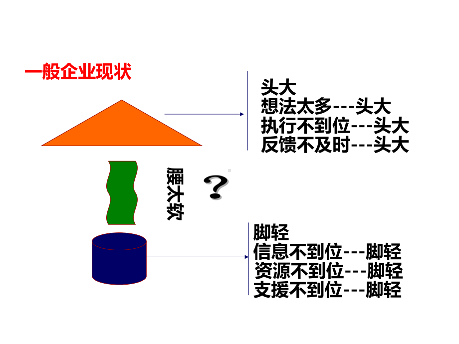 世界500强企业中层管理者能力提升课件.ppt_第2页