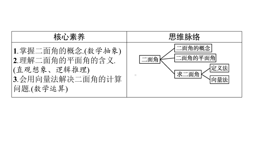 2021-2022学年新教材高中数学第一章空间向量与立体几何1课件.pptx_第3页