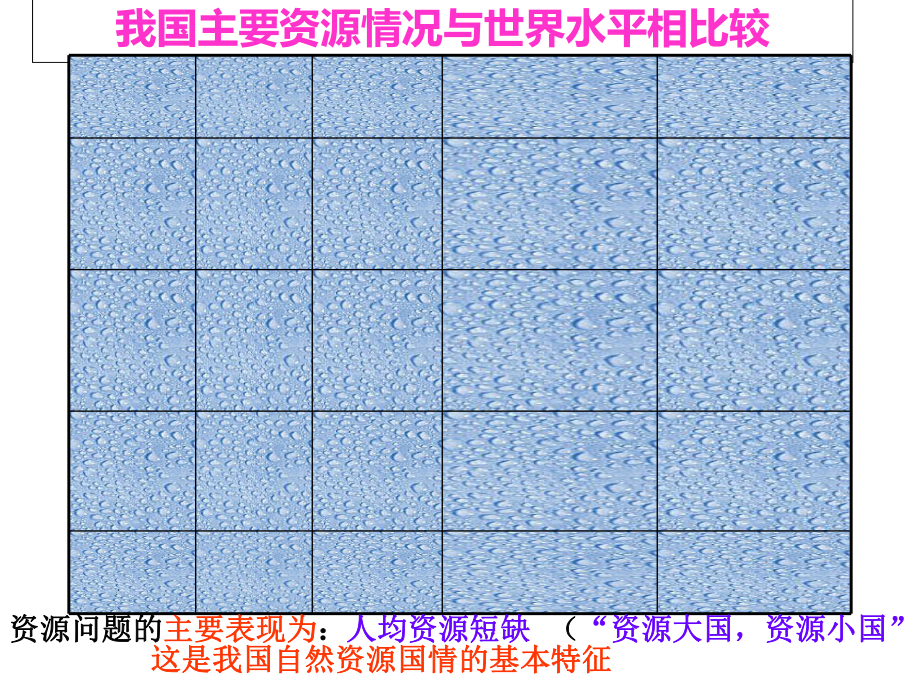 中国的资源、环境问题课件.ppt_第3页