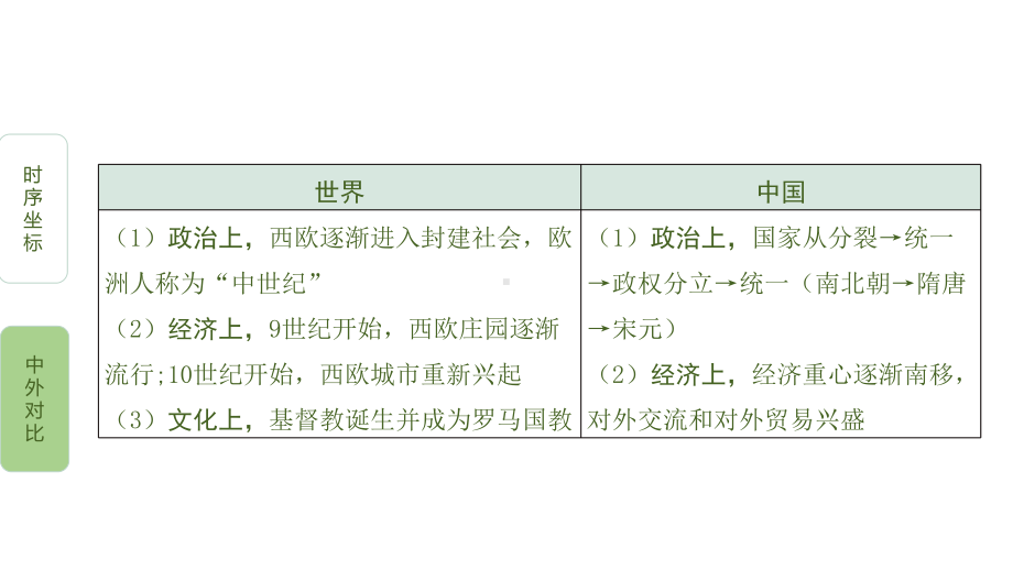 主题三封建时代的欧洲课件.pptx_第3页