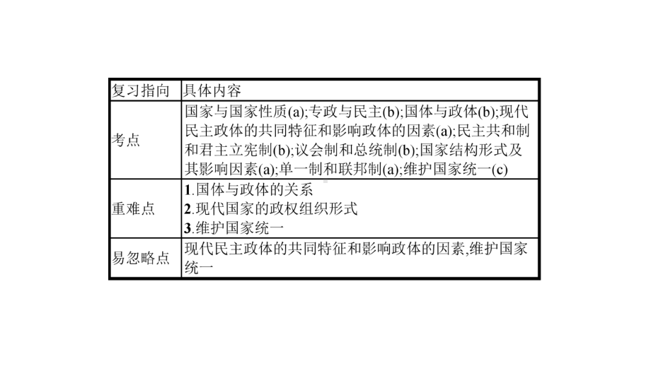 2020版政治新优化37课件.pptx_第3页