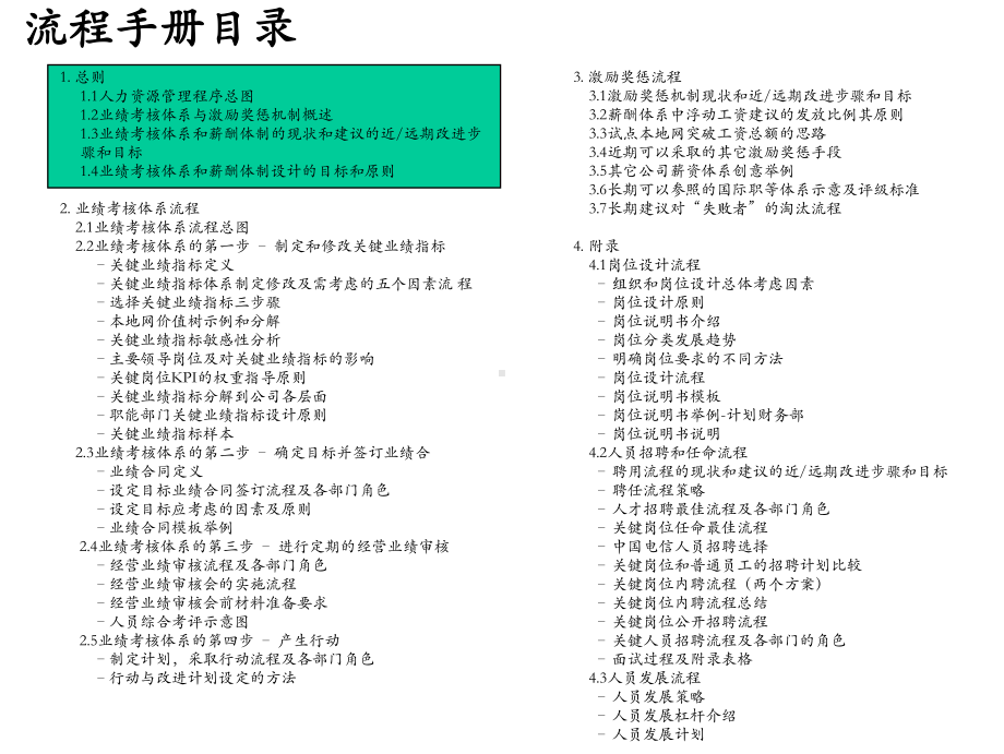 业绩考核体系与激励机制(125张)课件.ppt_第2页