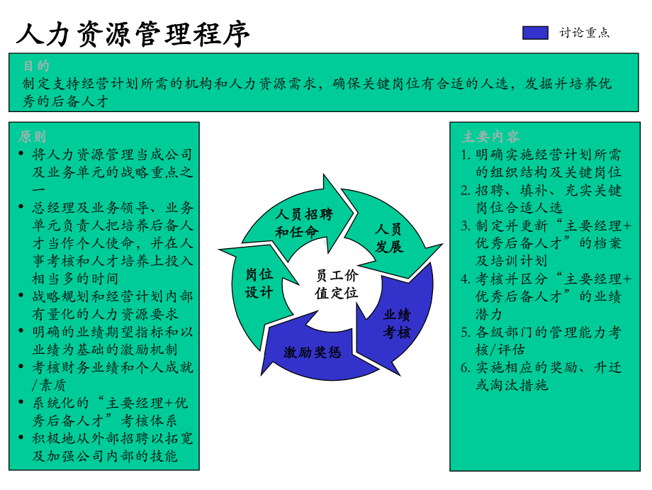 业绩考核体系与激励机制(125张)课件.ppt_第3页