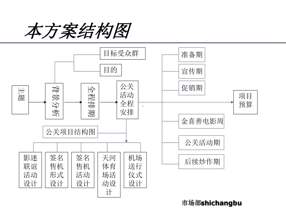 TCL移动通信公司12月金喜善来华公关活动策划方案.ppt_第2页