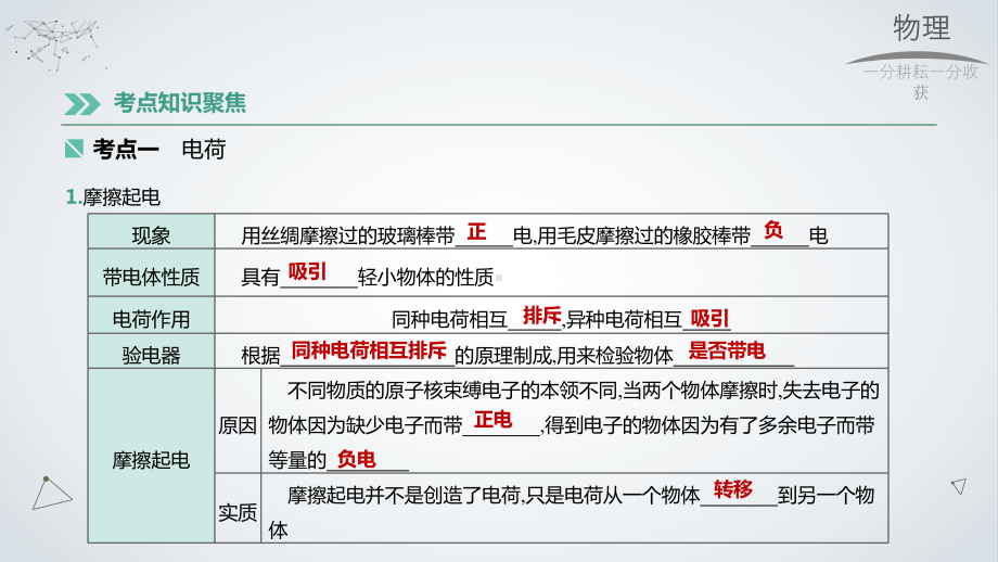 人教版九年级物理第十五章《电流和电路》课件.pptx_第2页