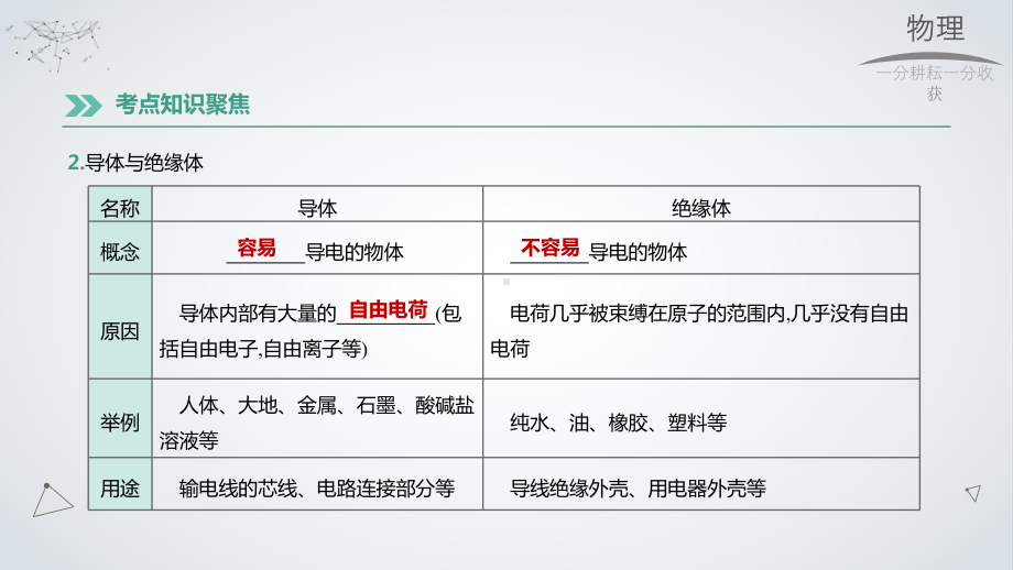 人教版九年级物理第十五章《电流和电路》课件.pptx_第3页