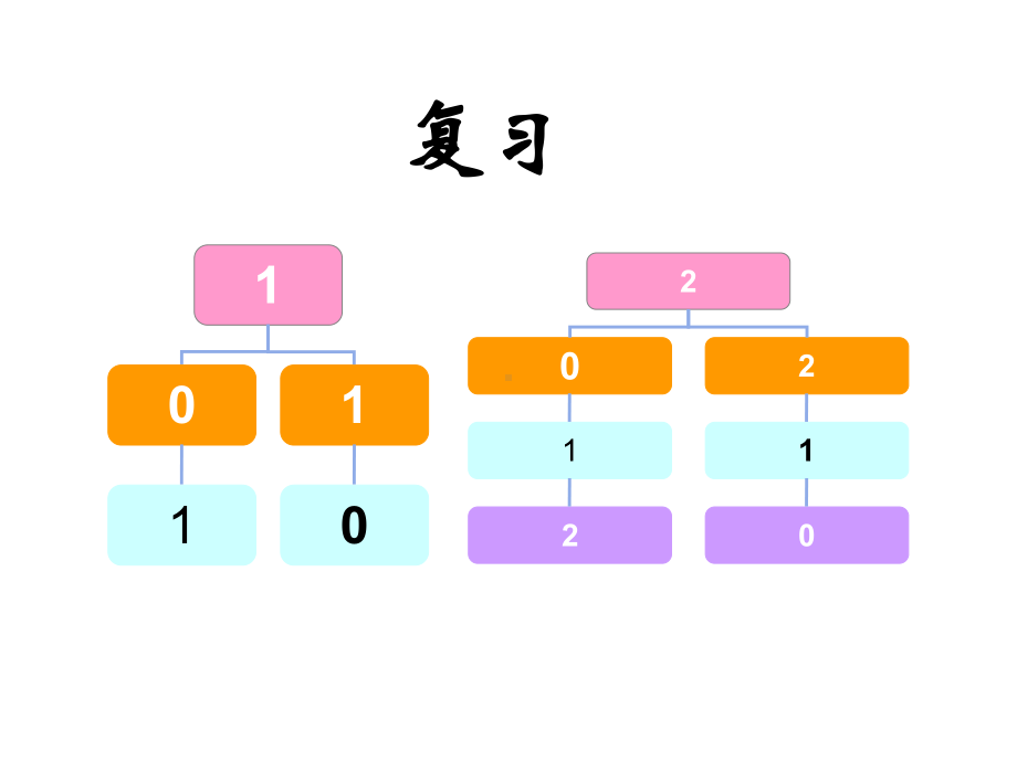 一年级上册数学幼小衔接：3、5和6的分成课件.ppt_第3页