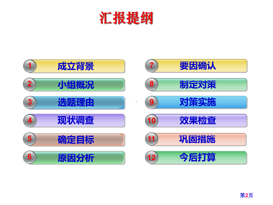 QC一等奖提高数控车床一次加工合格率课件.ppt_第2页