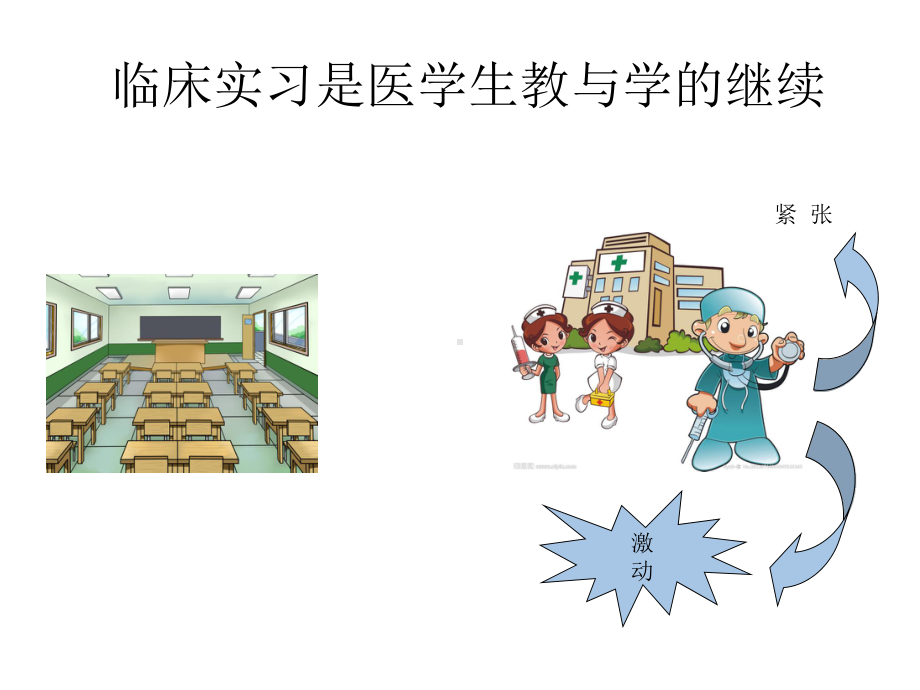 临床带教心得精选课件.ppt_第3页