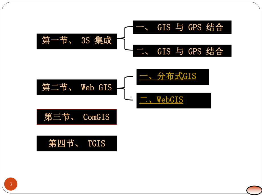 人教版GIS的发展课件.ppt_第3页