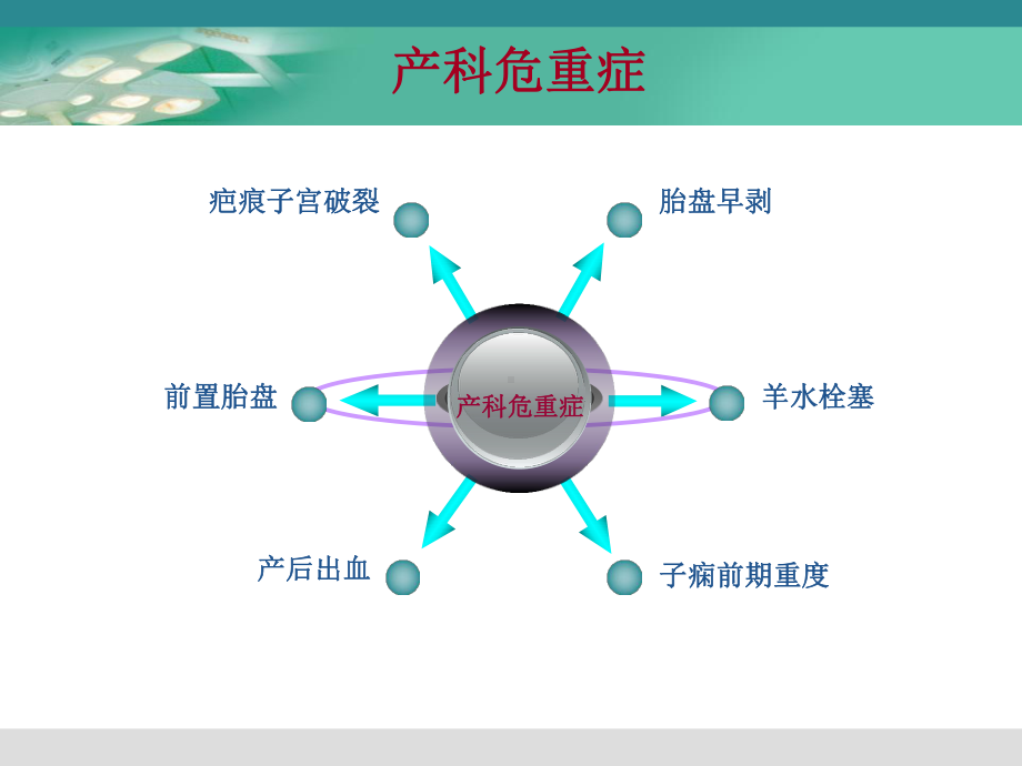 产科危重症的麻醉处理课件.ppt_第2页