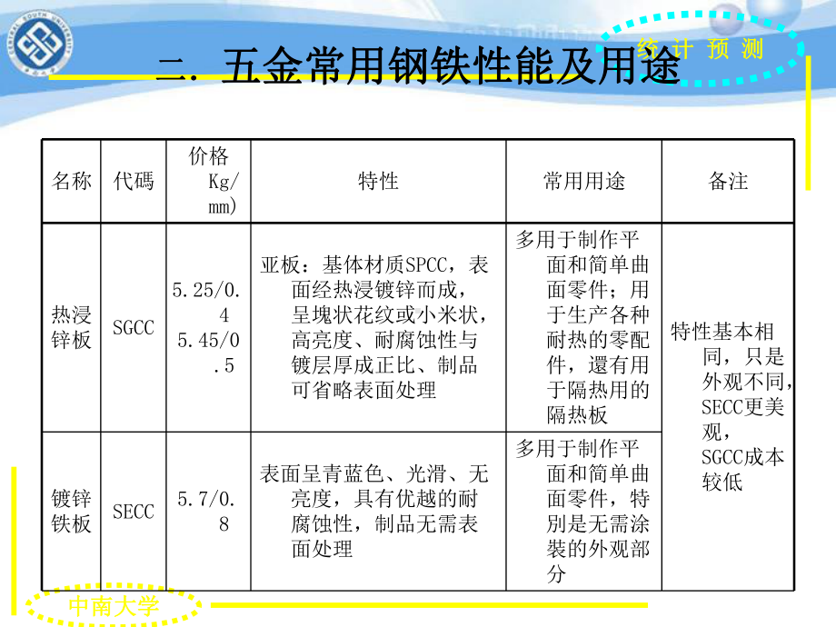 五金材料及成型后期处理工艺课件.ppt_第3页