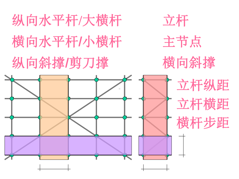 （脚手架）扣件式钢管脚手架相关知识讲义课件.ppt_第3页