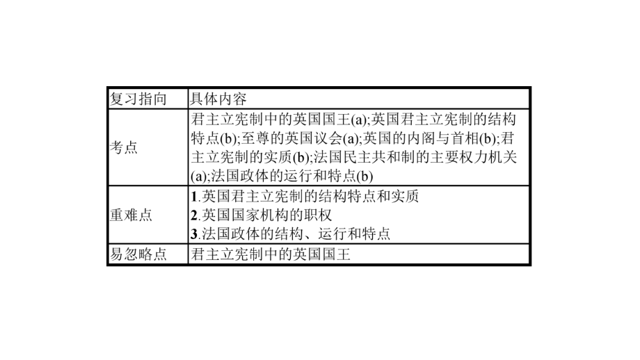 2020版政治新优化39课件.pptx_第2页