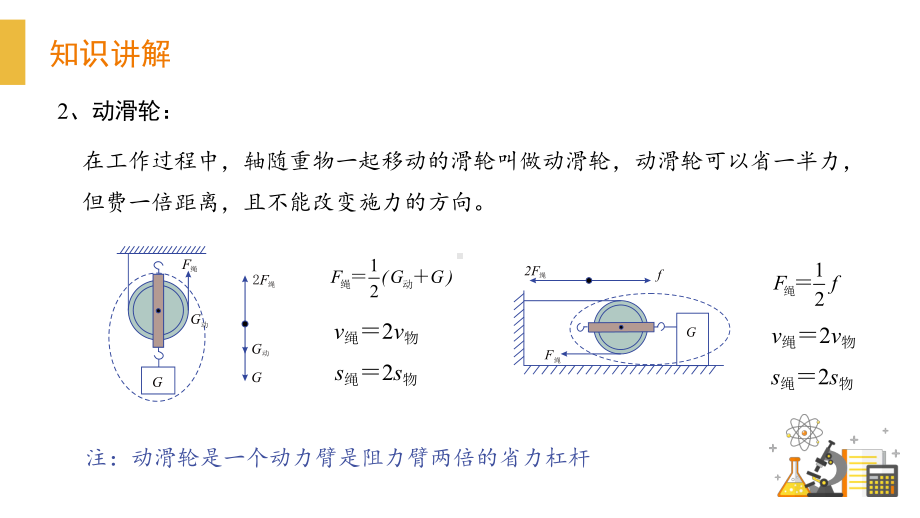 2020春季广东省人教版八年级下学期物理第十二章简单机械第14讲滑轮(共41张)课件.pptx_第3页