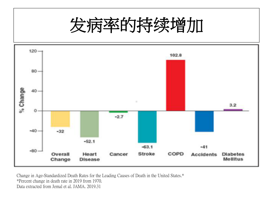 中医临床和康复医学课件.ppt_第3页