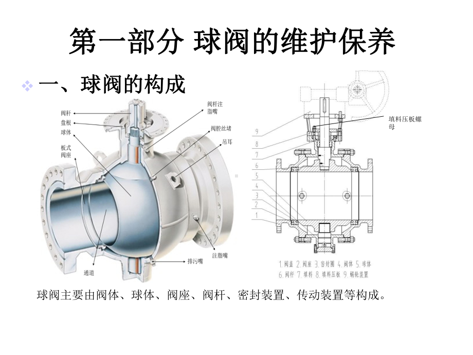 2021年阀门维护保养实用课件.ppt_第2页