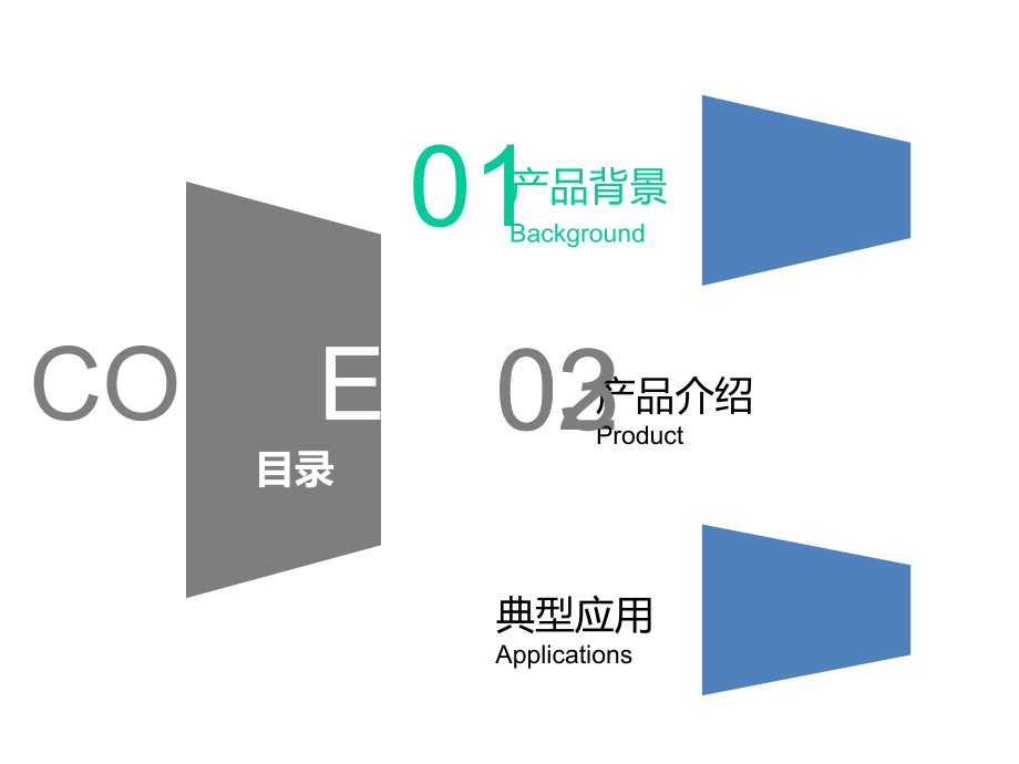 web安全日志分析设备课件.ppt_第2页