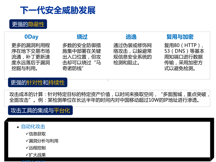 web安全日志分析设备课件.ppt_第3页