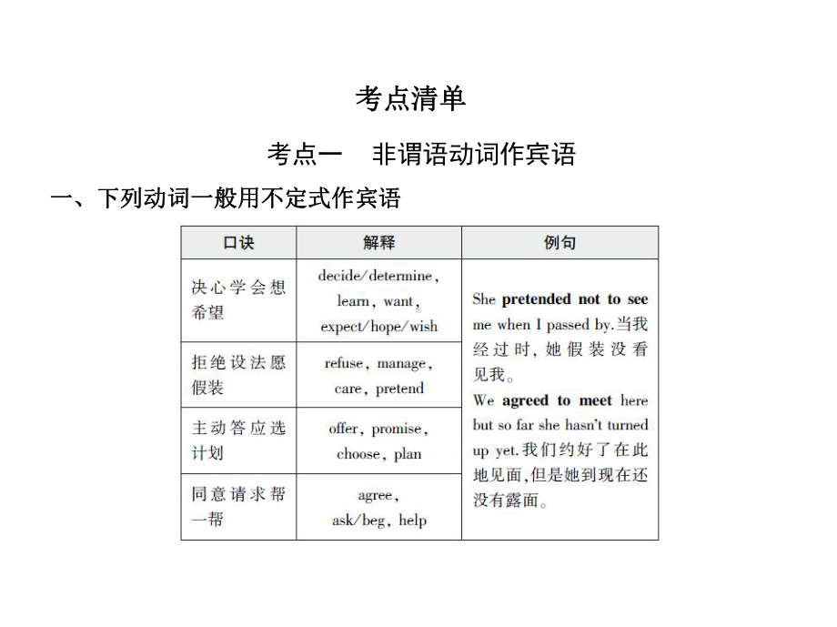 2020版（5年高考3年模拟）高考新课标版英语专题五非谓语动词课件.pptx_第3页