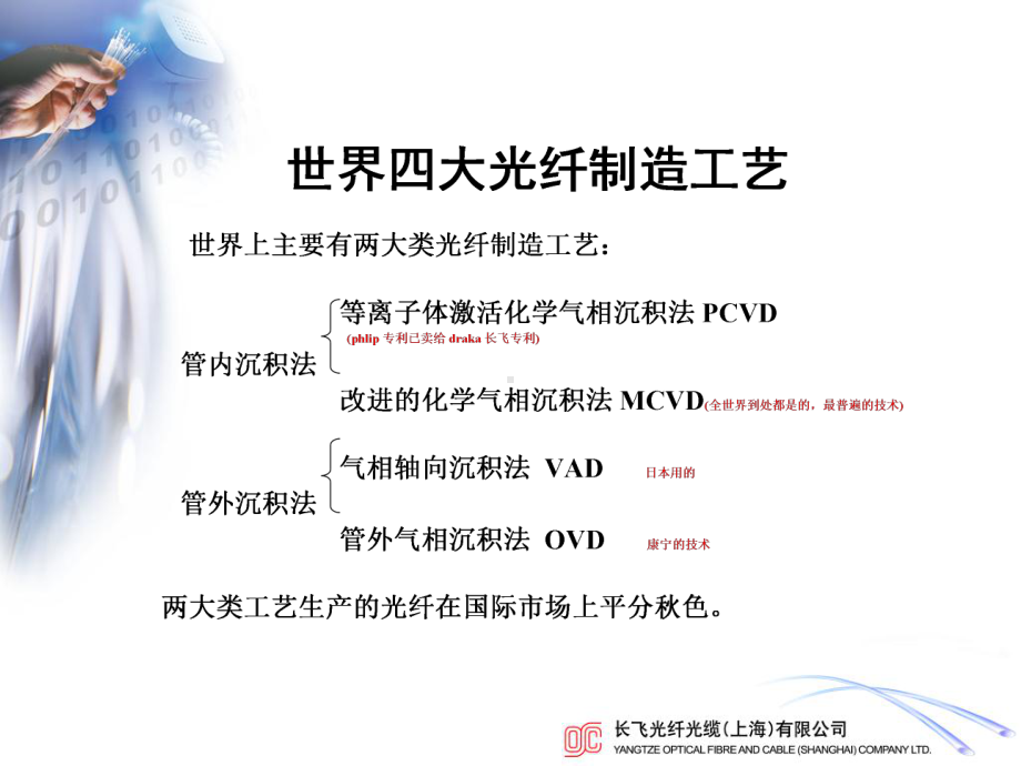 产品工程师认证讲稿预制棒与光纤生产技术课件.ppt_第3页