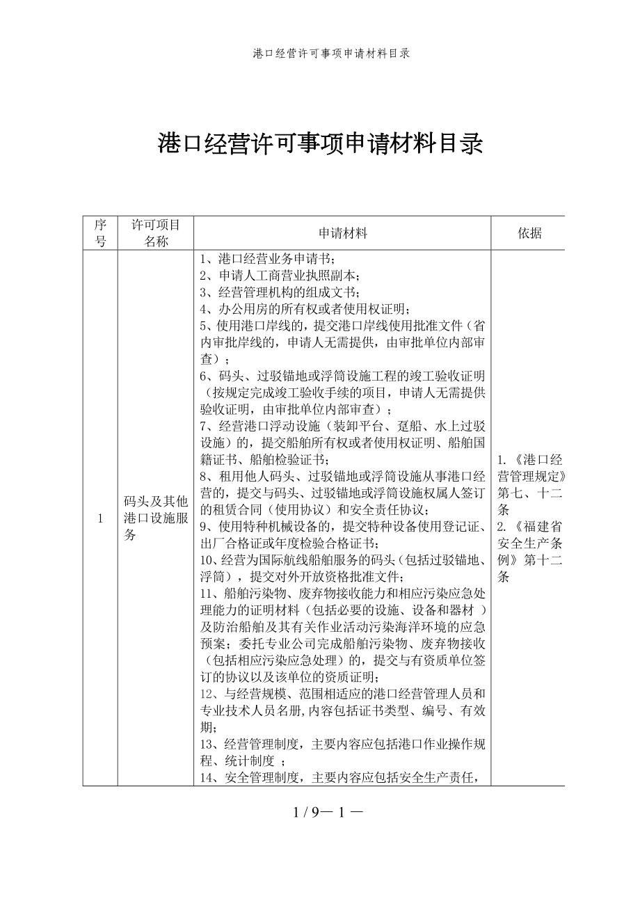 港口经营许可事项申请材料目录参考模板范本.doc_第1页