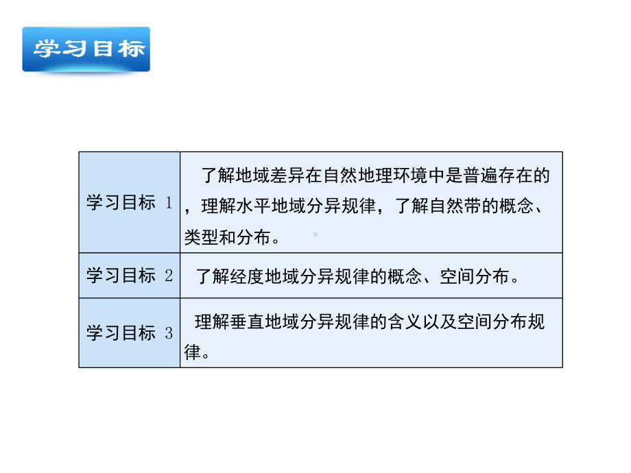 《自然地理环境的差异性》课件.ppt_第3页