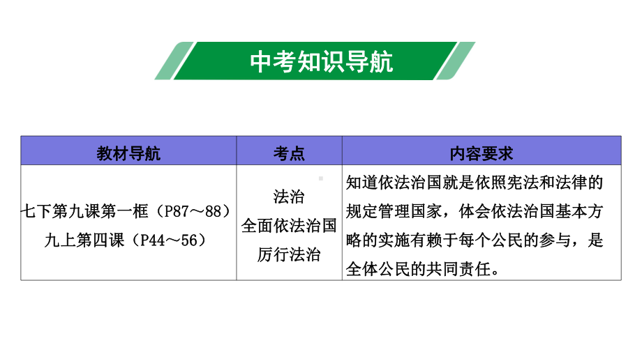 2020年道德与法治中考复习考点12全面依法治国课件.pptx_第3页