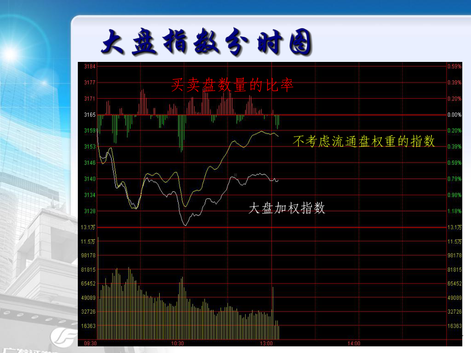 交易软件看盘知识及股票交易技巧课件.ppt_第2页