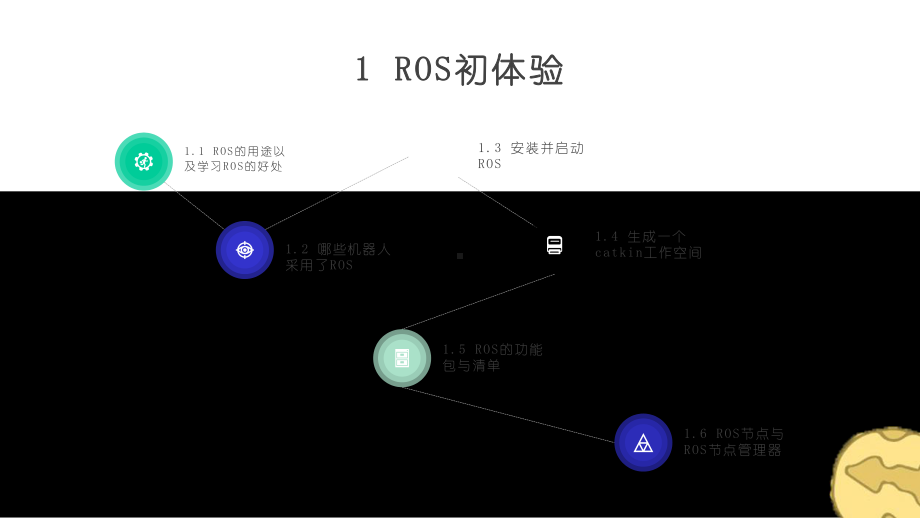 ROS机器人开发：实用案例分析课件.pptx_第3页