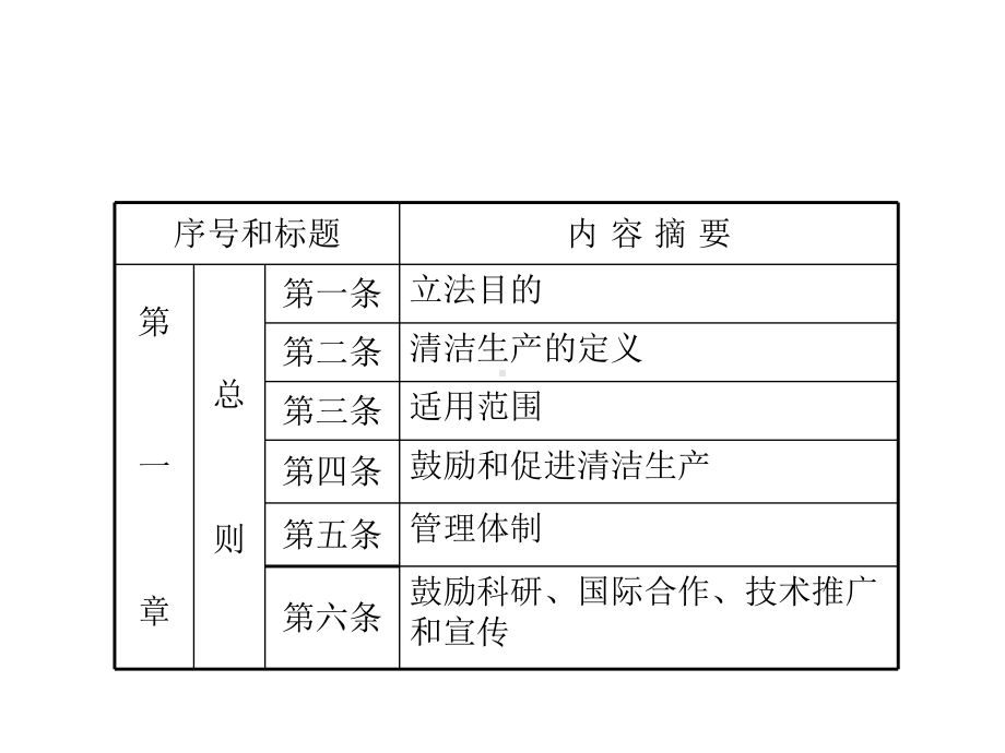 《清洁生产促进法》纲要课件.ppt_第3页