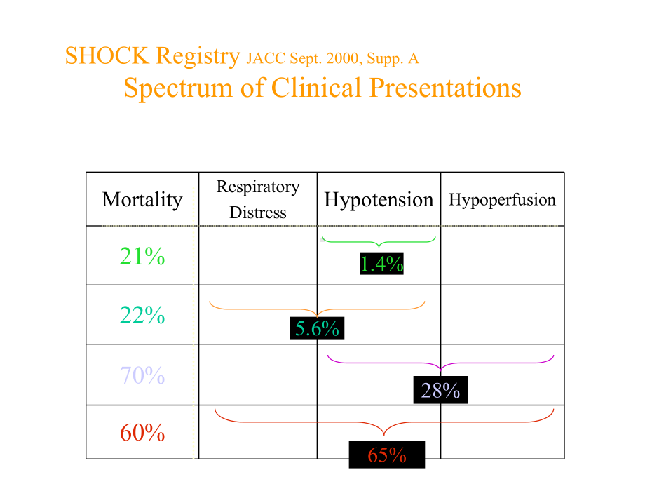 CardiogenicShockNTCardiovascularCenter：心源性休克NT心血管中心课件.ppt_第3页