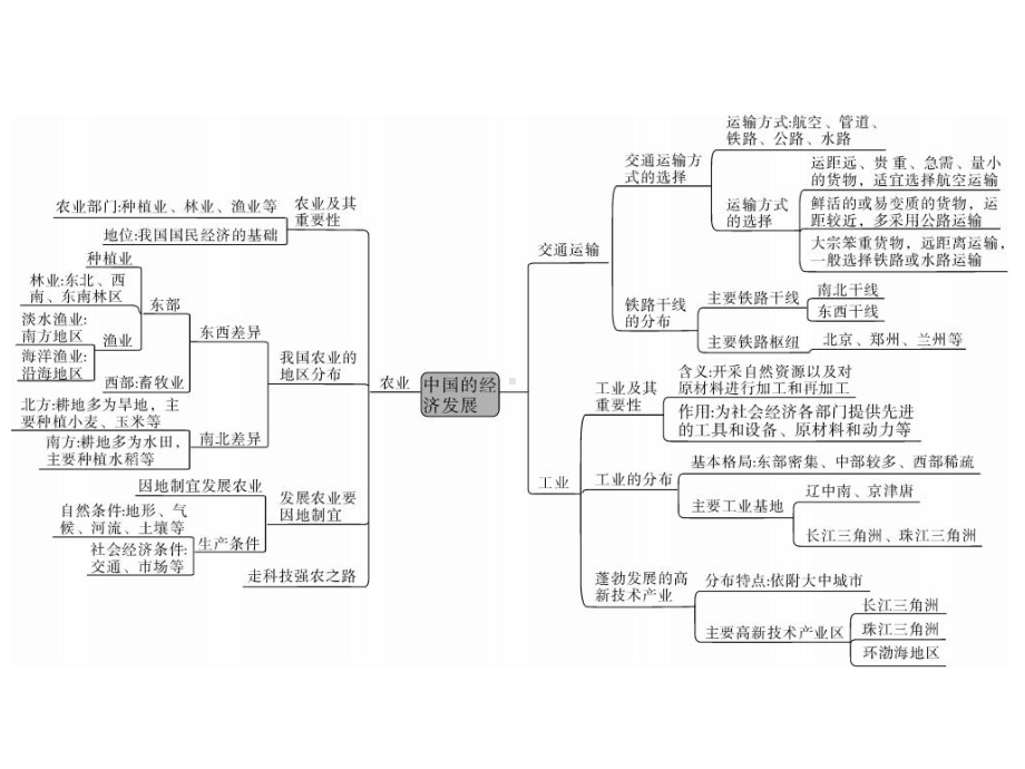 人教版八年级上册地理第四章小结与复习课件.pptx_第3页