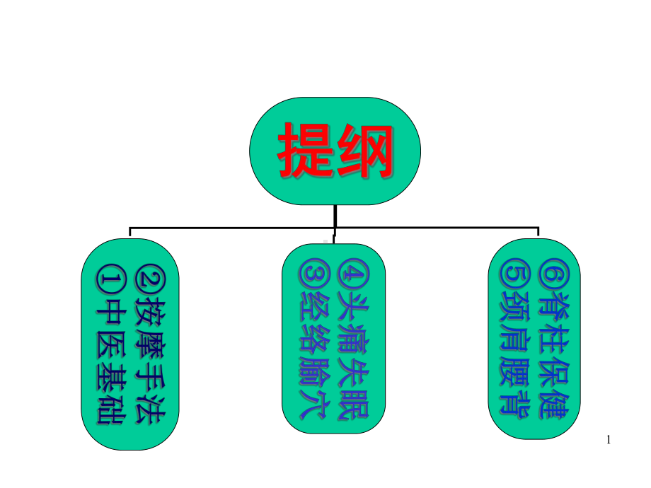 中医阴阳五行脏腑气血津液课件.ppt_第1页