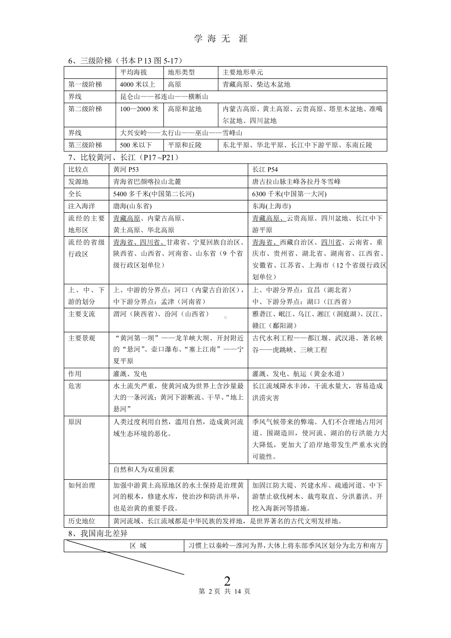 2020学年七年级下册历史与社会复习提纲(新人教版)x课件.pptx_第2页