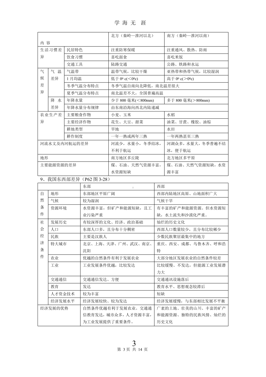 2020学年七年级下册历史与社会复习提纲(新人教版)x课件.pptx_第3页