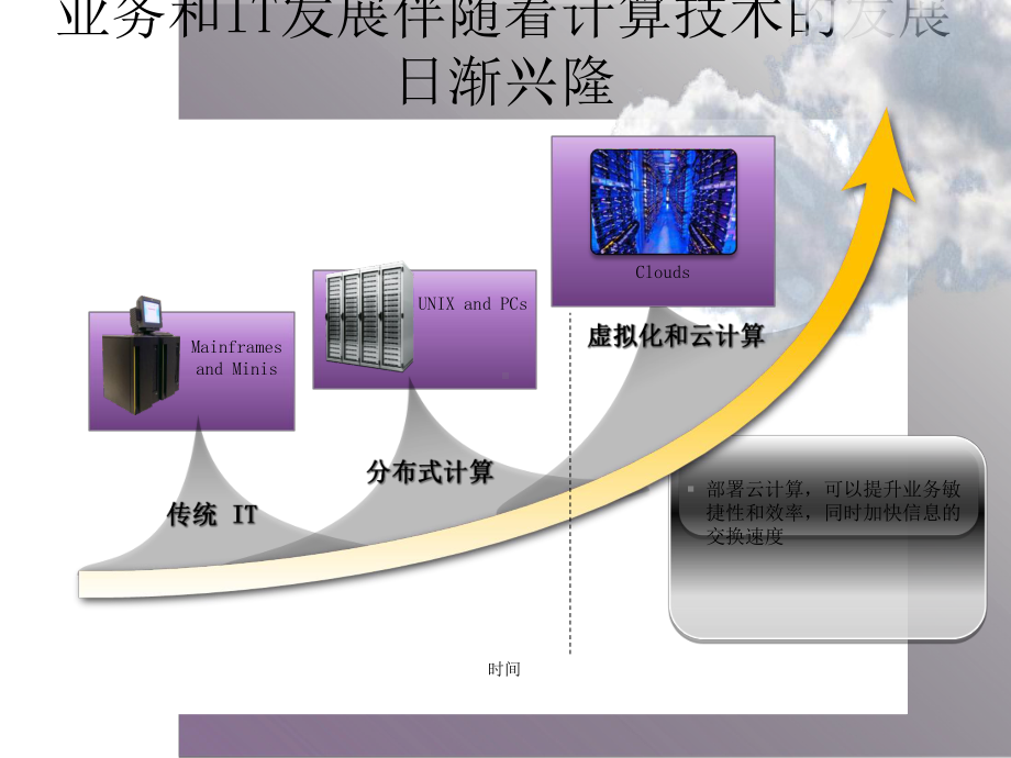 AMD新一代服务器处理器技术课件.ppt_第2页