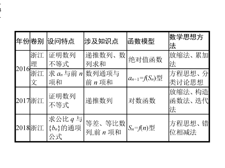 2020高考浙江大二轮复习：43数列大题课件.pptx_第3页