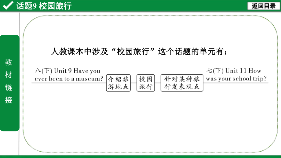 中考英语写作指导(书面表达)话题9校园旅行课件.ppt_第3页