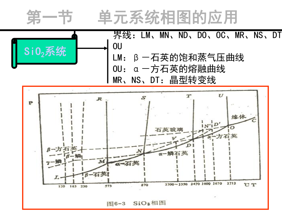 七章节相图精选课件.ppt_第2页